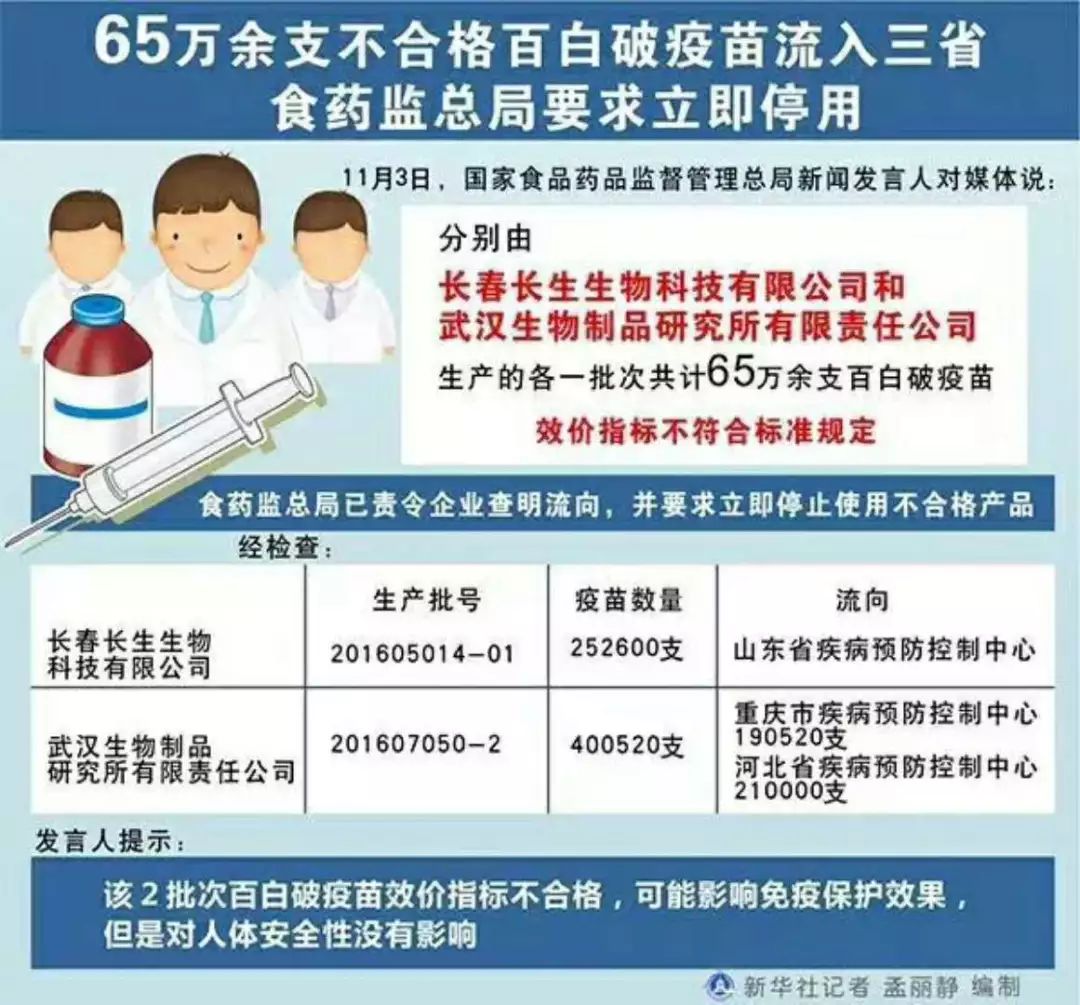 建德發(fā)布| 建德市最新疫苗使用情況說明